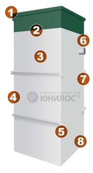Септик Астра 7 — фото 2